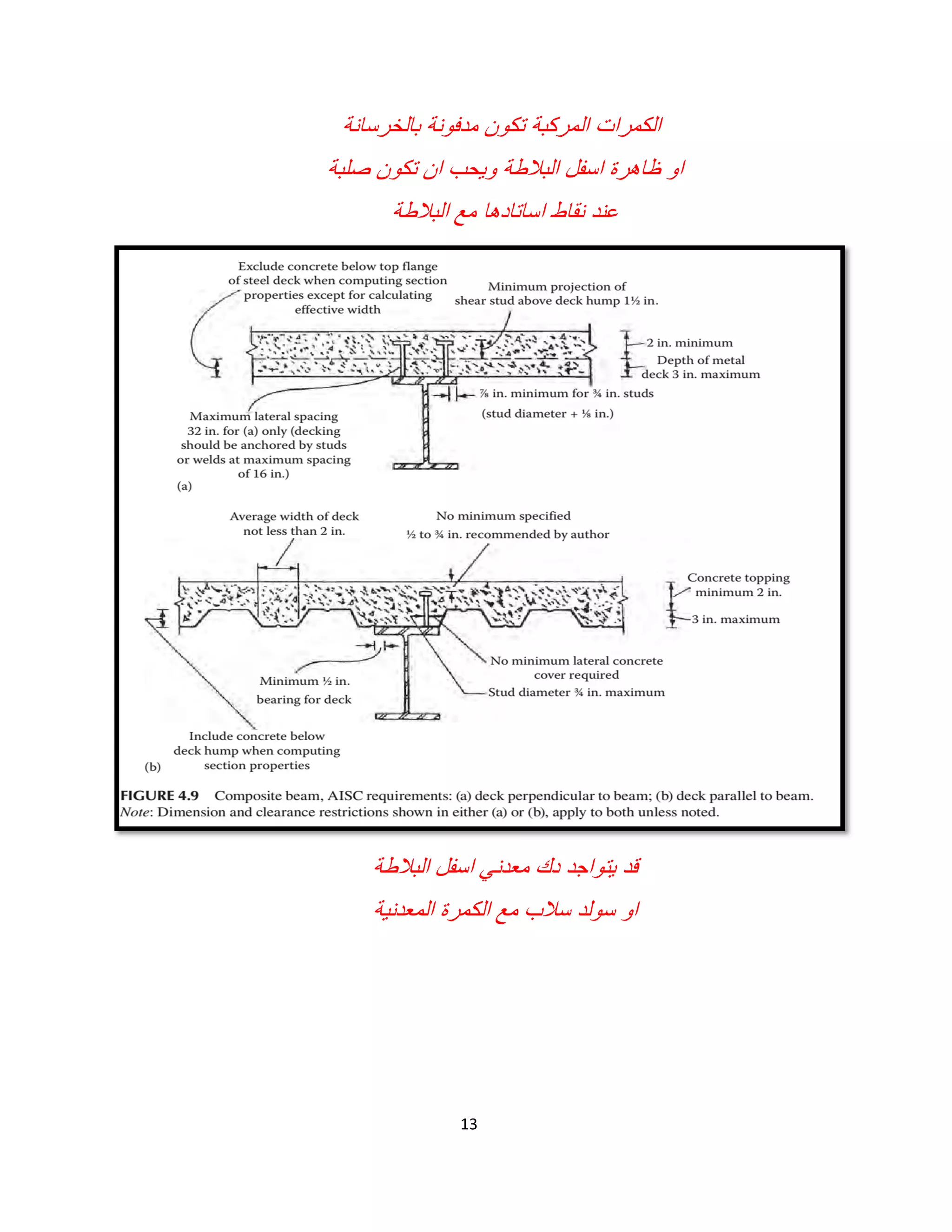 13
‫ﺑﺎﻟﺧرﺳﺎﻧﺔ‬ ‫ﻣدﻓوﻧﺔ‬ ‫ﺗﻛون‬ ‫اﻟﻣرﻛﺑﺔ‬ ‫اﻟﻛﻣرات‬
‫ﺻﻠﺑﺔ‬ ‫ﺗﻛون‬ ‫ان‬ ‫وﯾﺣب‬ ‫اﻟﺑﻼطﺔ‬ ‫اﺳﻔل‬ ‫ظﺎھرة‬ ‫او‬
‫اﻟﺑﻼطﺔ‬ ‫ﻣﻊ‬ ‫اﺳﺎﺗﺎدھﺎ‬ ‫ﻧﻘﺎط‬ ‫ﻋﻧد‬
‫ﻣﻌدﻧﻲ‬ ‫دك‬ ‫ﯾﺗواﺟد‬ ‫ﻗد‬‫اﻟﺑﻼطﺔ‬ ‫اﺳﻔل‬
‫اﻟﻣﻌدﻧﯾﺔ‬ ‫اﻟﻛﻣرة‬ ‫ﻣﻊ‬ ‫ﺳﻼب‬ ‫ﺳوﻟد‬ ‫او‬
 
