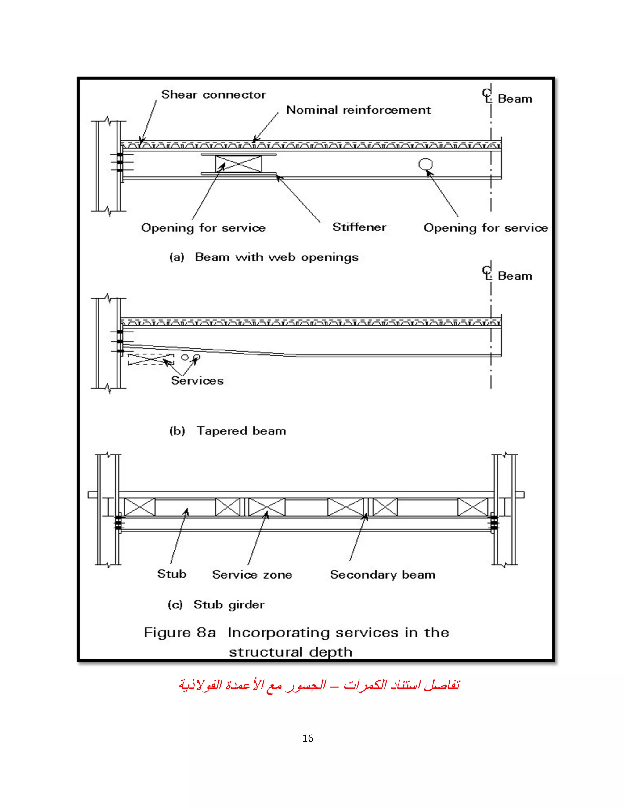 16
‫اﻟﻛﻣرات‬ ‫اﺳﺗﻧﺎد‬ ‫ﺗﻔﺎﺻل‬–‫اﻟﻔوﻻذﯾﺔ‬ ‫اﻷﻋﻣدة‬ ‫ﻣﻊ‬ ‫اﻟﺟﺳور‬
 