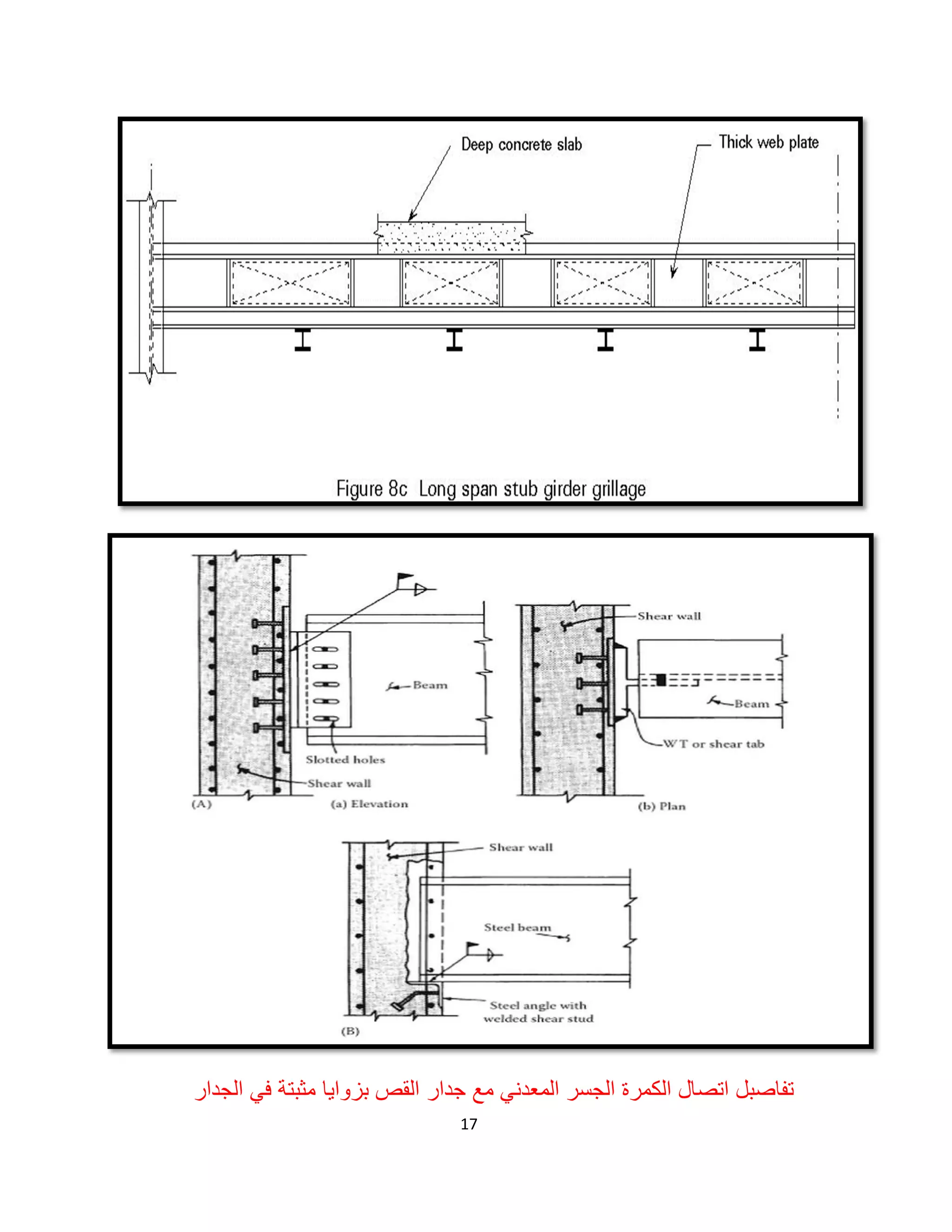 17
‫اﻟﻘص‬ ‫ﺟدار‬ ‫ﻣﻊ‬ ‫اﻟﻣﻌدﻧﻲ‬ ‫اﻟﺟﺳر‬ ‫اﻟﻛﻣرة‬ ‫اﺗﺻﺎل‬ ‫ﺗﻔﺎﺻﺑل‬‫اﻟﺟدار‬ ‫ﻓﻲ‬ ‫ﻣﺛﺑﺗﺔ‬ ‫ﺑزواﯾﺎ‬
 