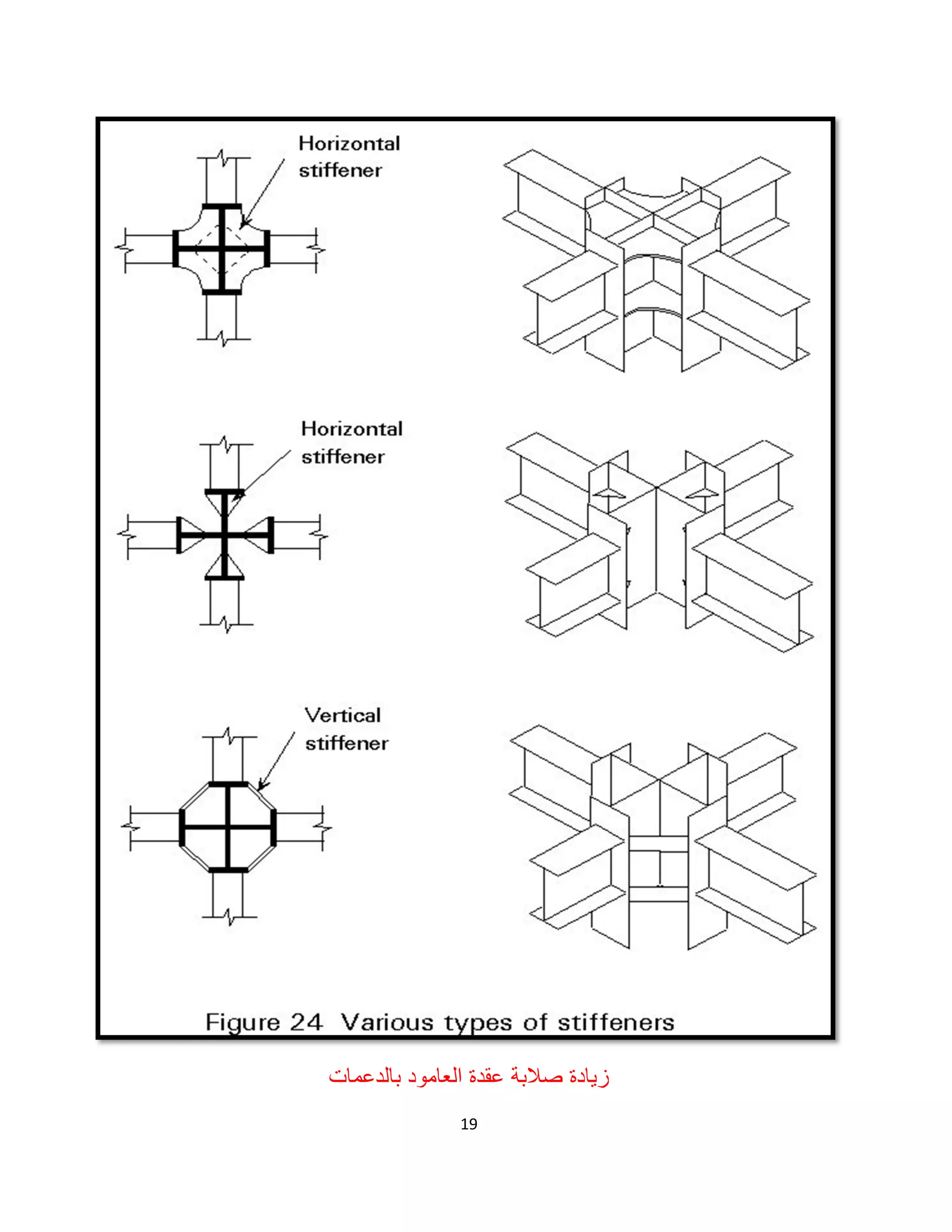 19
‫ﺻﻼﺑﺔ‬ ‫زﯾﺎدة‬‫ﻋﻘدة‬‫اﻟﻌﺎﻣود‬‫ﺑﺎﻟدﻋﻣﺎت‬
 