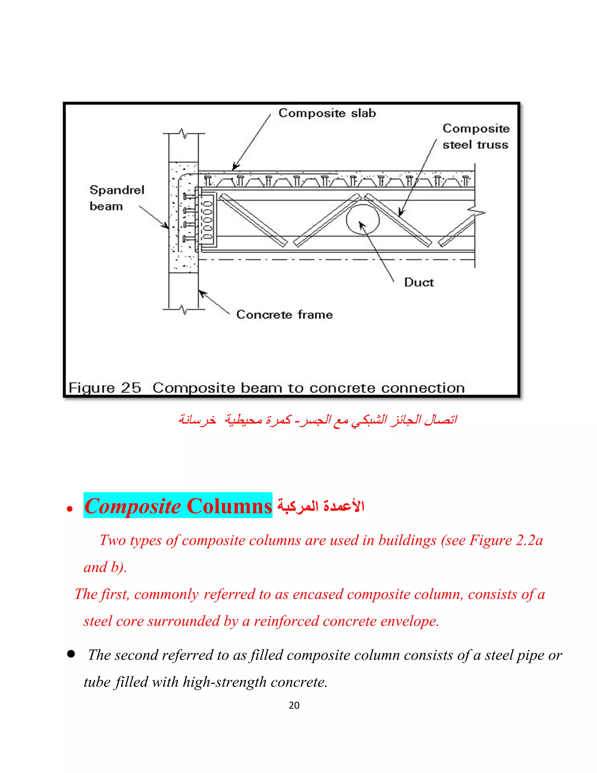 20
‫اﻟﺟﺳر‬ ‫ﻣﻊ‬ ‫اﻟﺷﺑﻛﻲ‬ ‫اﻟﺟﺎﺋز‬ ‫اﺗﺻﺎل‬-‫ﻛﻣرة‬‫ﻣﺣﯾطﯾﺔ‬‫ﺧرﺳﺎﻧﺔ‬
 Composite Columns ‫اﻟﻣرﻛﺑﺔ‬ ‫اﻷﻋﻣدة‬
Two types of composite columns are used in buildings (see Figure 2.2a
and b).
The first, commonly referred to as encased composite column, consists of a
steel core surrounded by a reinforced concrete envelope.
 The second referred to as filled composite column consists of a steel pipe or
tube filled with high-strength concrete.
 