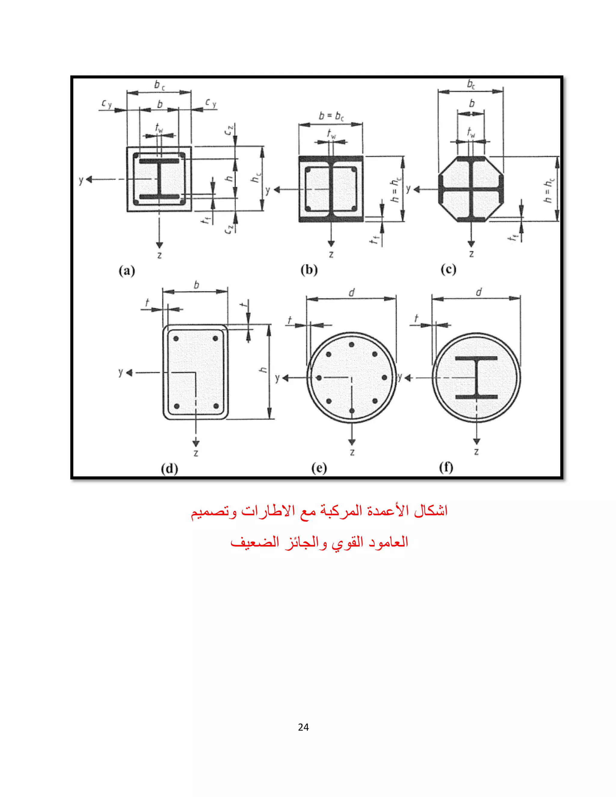 24
‫اﻟﻣرﻛﺑﺔ‬ ‫اﻷﻋﻣدة‬ ‫اﺷﻛﺎل‬‫وﺗﺻﻣﯾم‬ ‫اﻻطﺎرات‬ ‫ﻣﻊ‬
‫اﻟﺿﻌﯾف‬ ‫واﻟﺟﺎﺋز‬ ‫اﻟﻘوي‬ ‫اﻟﻌﺎﻣود‬
 