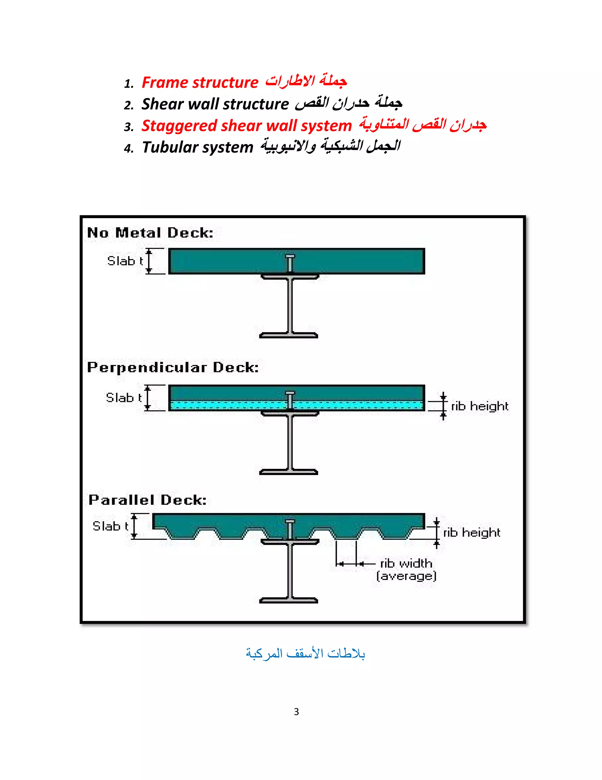 3
1. Frame structure ‫اﻻطﺎرات‬ ‫ﺟﻣﻠﺔ‬
2. Shear wall structure ‫اﻟﻘص‬ ‫ﺣدران‬ ‫ﺟﻣﻠﺔ‬
3. Staggered shear wall system ‫اﻟﻣ‬ ‫اﻟﻘص‬ ‫ﺟدران‬‫ﺗ‬‫ﻧﺎوﺑﺔ‬
4. Tubular system ‫واﻻﻧﺑوﺑﯾﺔ‬ ‫اﻟﺷﺑﻛﯾﺔ‬ ‫اﻟﺟﻣل‬
‫اﻟﻤﺮﻛﺒﺔ‬ ‫اﻷﺳﻘﻒ‬ ‫ﺑﻼطﺎت‬
 