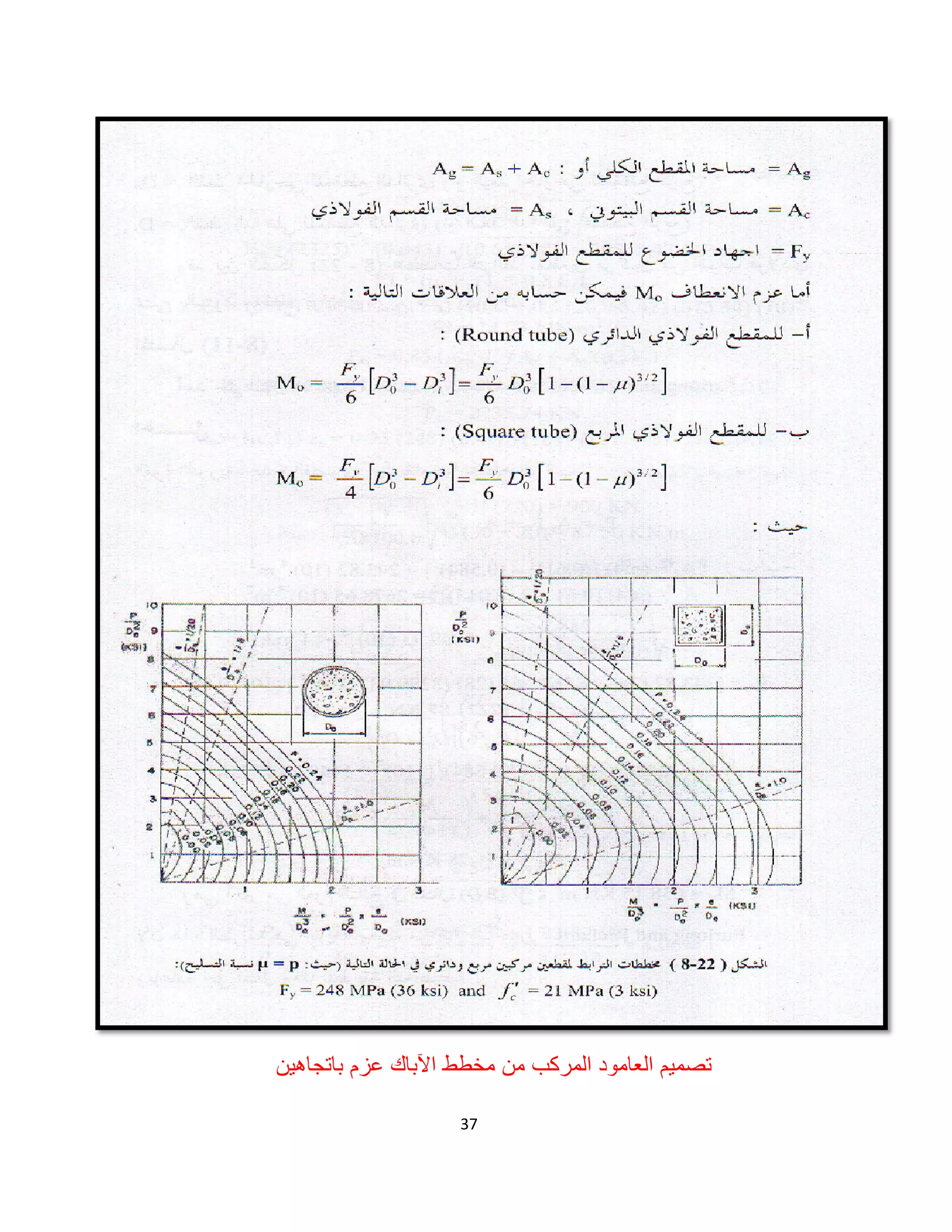 37
‫اﻵﺑﺎك‬ ‫ﻣﺧطط‬ ‫ﻣن‬ ‫اﻟﻣرﻛب‬ ‫اﻟﻌﺎﻣود‬ ‫ﺗﺻﻣﯾم‬‫ﺑﺎﺗﺟﺎھﯾن‬ ‫ﻋزم‬
 