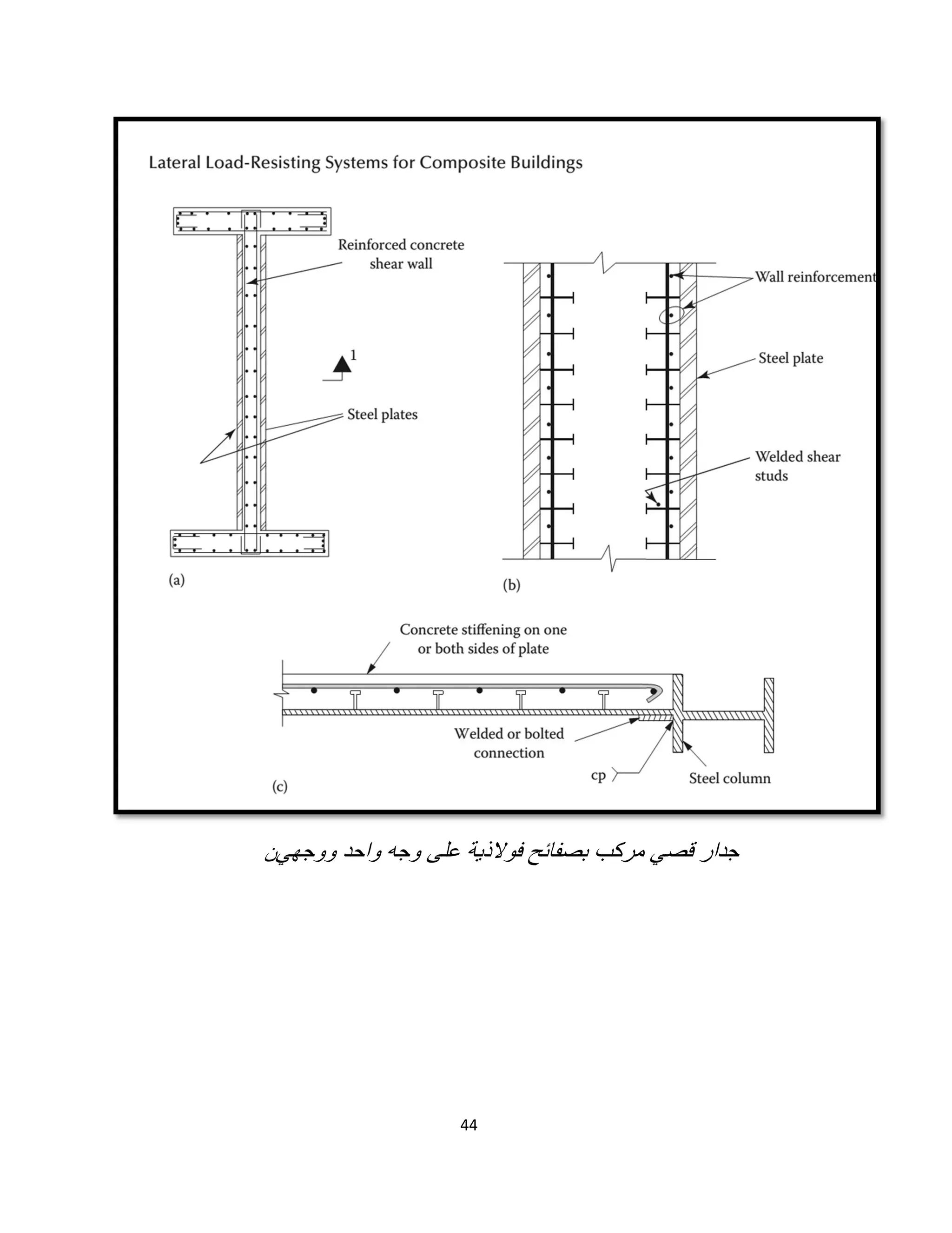 44
‫ﺟدار‬‫وﺟ‬ ‫ﻋﻠﻰ‬ ‫ﻓوﻻذﯾﺔ‬ ‫ﺑﺻﻔﺎﺋﺢ‬ ‫ﻣرﻛب‬ ‫ﻗﺻﻲ‬‫ووﺟﮭﻲ‬ ‫واﺣد‬ ‫ﮫ‬‫ن‬
 
