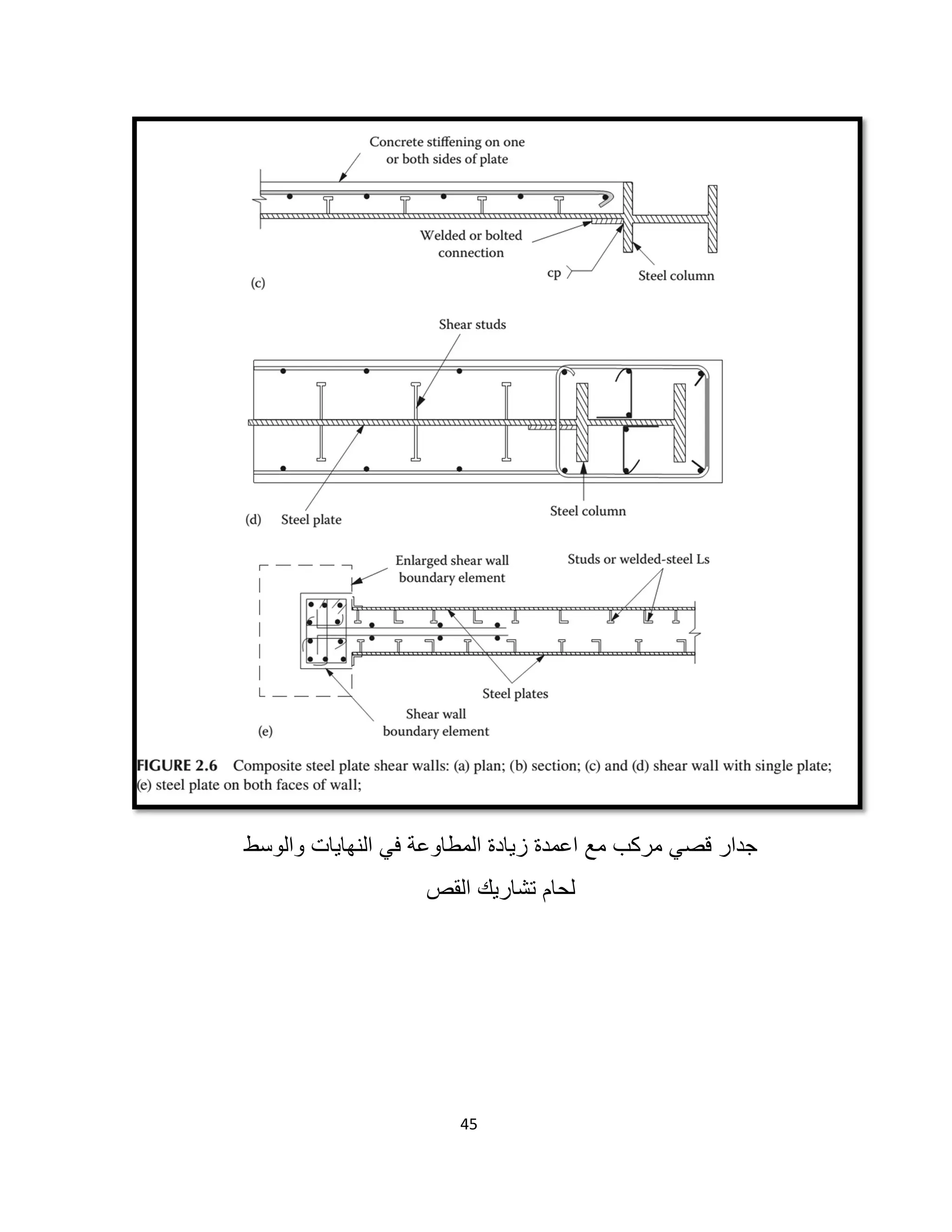 45
‫اﻟﻧﮭﺎﯾﺎت‬ ‫ﻓﻲ‬ ‫اﻟﻣطﺎوﻋﺔ‬ ‫زﯾﺎدة‬ ‫اﻋﻣدة‬ ‫ﻣﻊ‬ ‫ﻣرﻛب‬ ‫ﻗﺻﻲ‬ ‫ﺟدار‬‫واﻟوﺳط‬
‫اﻟﻘص‬ ‫ﺗﺷﺎرﯾك‬ ‫ﻟﺣﺎم‬
 