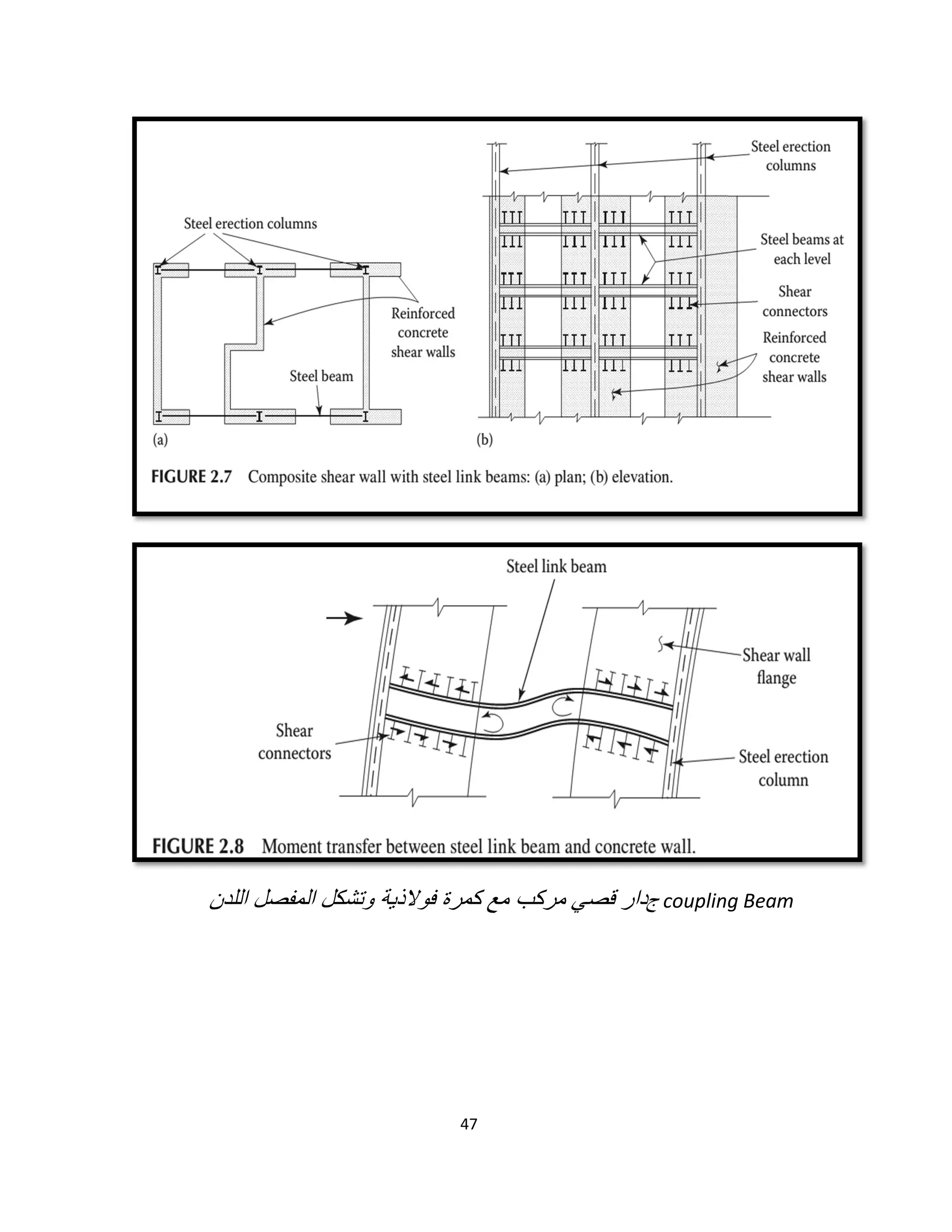 47
‫ج‬‫ﻓوﻻذﯾﺔ‬ ‫ﻛﻣرة‬ ‫ﻣﻊ‬ ‫ﻣرﻛب‬ ‫ﻗﺻﻲ‬ ‫دار‬‫اﻟﻠدن‬ ‫اﻟﻣﻔﺻل‬ ‫وﺗﺷﻛل‬ coupling Beam
 