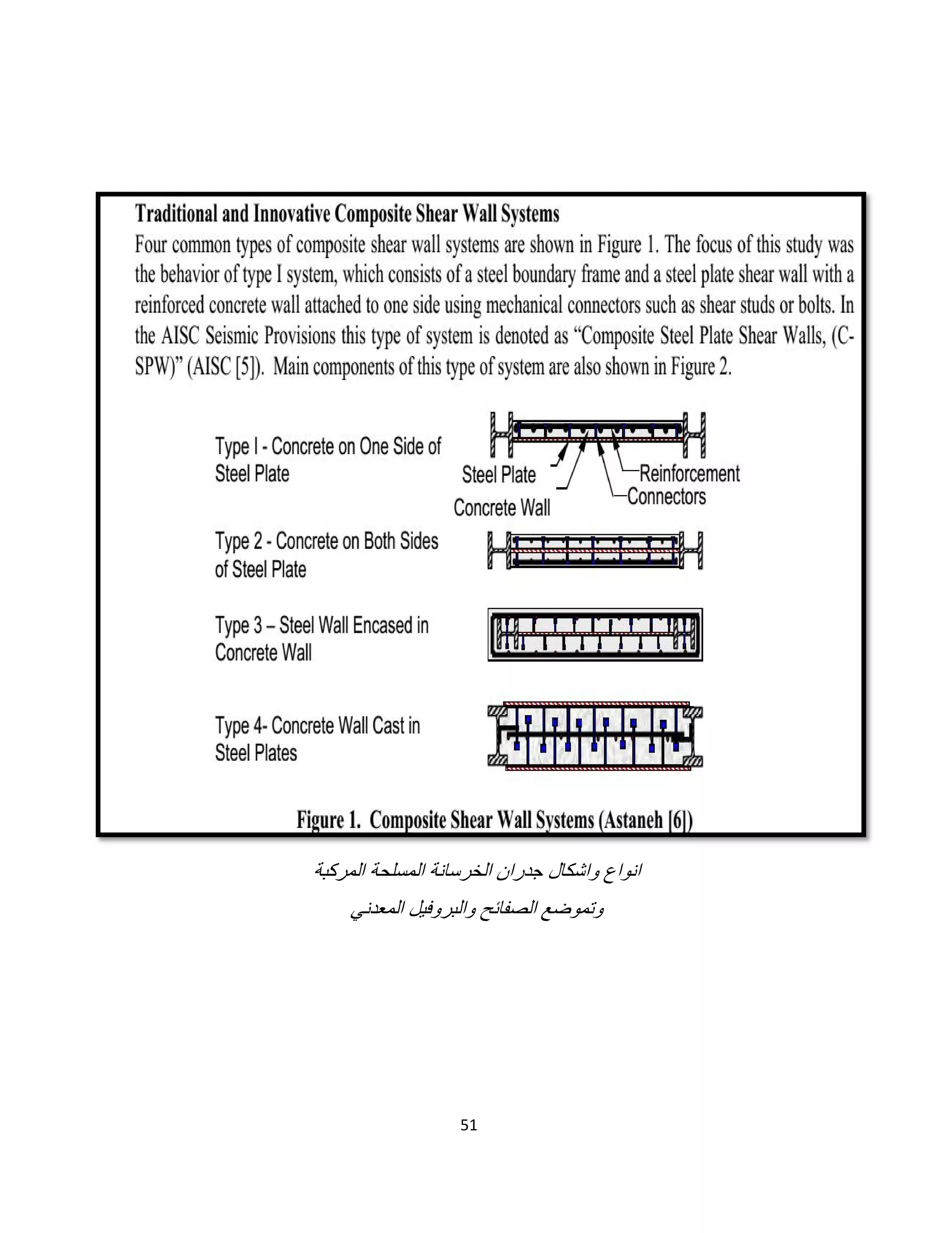 51
‫اﻟﻣرﻛﺑﺔ‬ ‫اﻟﻣﺳﻠﺣﺔ‬ ‫اﻟﺧرﺳﺎﻧﺔ‬ ‫ﺟدران‬ ‫واﺷﻛﺎل‬ ‫اﻧواع‬
‫اﻟﻣﻌدﻧﻲ‬ ‫واﻟﺑروﻓﯾل‬ ‫اﻟﺻﻔﺎﺋﺢ‬ ‫وﺗﻣوﺿﻊ‬
 