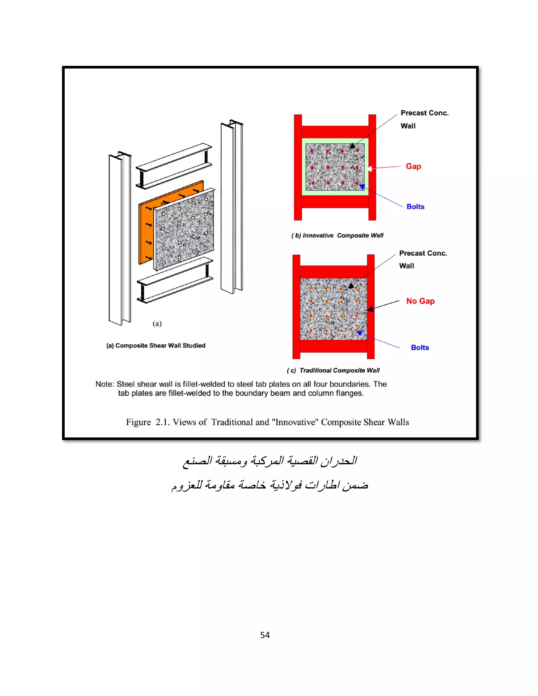 54
‫اﻟﺻﻧﻊ‬ ‫وﻣﺳﺑﻘﺔ‬ ‫اﻟﻣرﻛﺑﺔ‬ ‫اﻟﻘﺻﯾﺔ‬ ‫اﻟﺣدران‬
‫ﺿﻣن‬‫ﻟﻠﻌزو‬ ‫ﻣﻘﺎوﻣﺔ‬ ‫ﺧﺎﺻﺔ‬ ‫ﻓوﻻذﯾﺔ‬ ‫اطﺎرات‬‫م‬
 