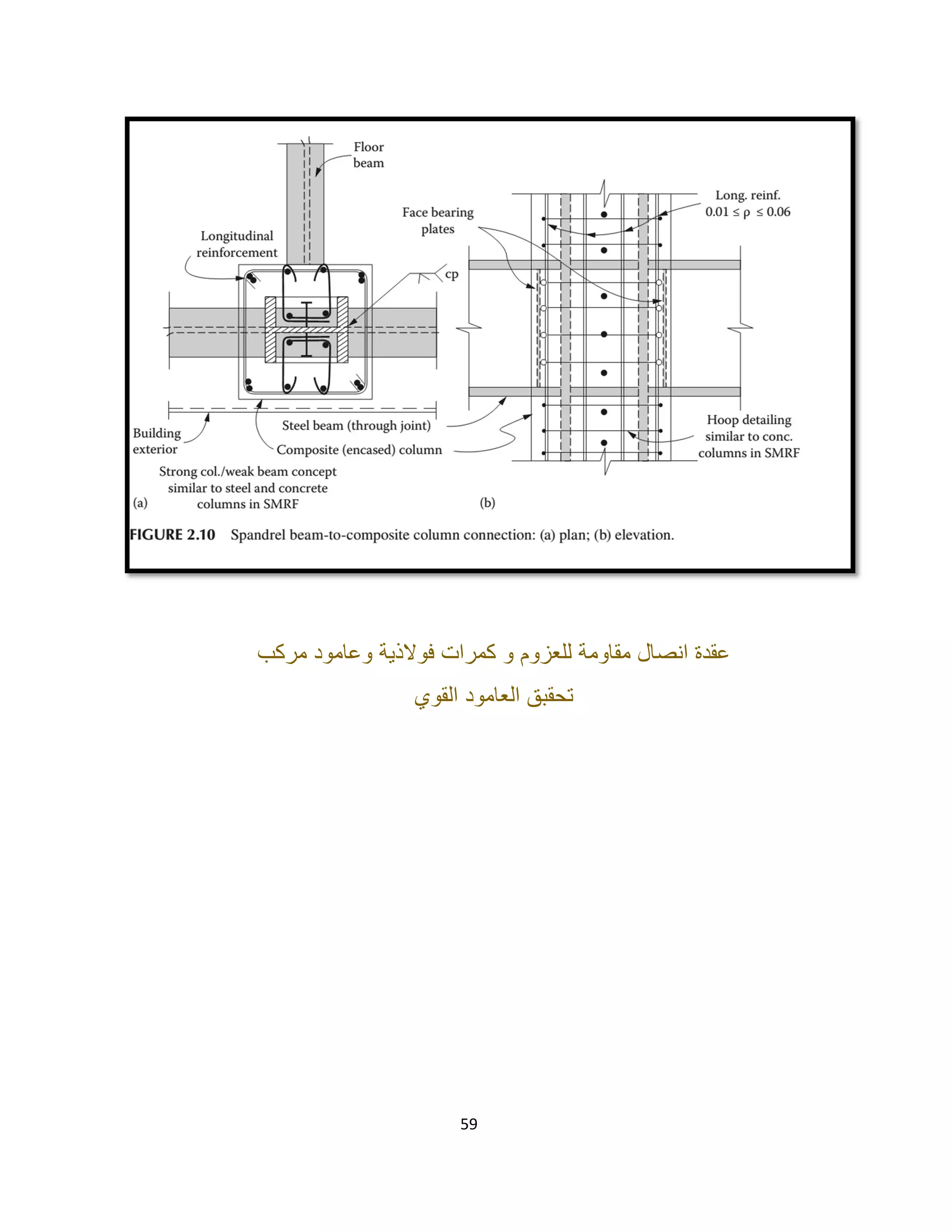 59
‫ﻣرﻛب‬ ‫وﻋﺎﻣود‬ ‫ﻓوﻻذﯾﺔ‬ ‫ﻛﻣرات‬ ‫و‬ ‫ﻟﻠﻌزوم‬ ‫ﻣﻘﺎوﻣﺔ‬ ‫اﻧﺻﺎل‬ ‫ﻋﻘدة‬
‫اﻟﻘوي‬ ‫اﻟﻌﺎﻣود‬ ‫ﺗﺣﻘﺑﻖ‬
 