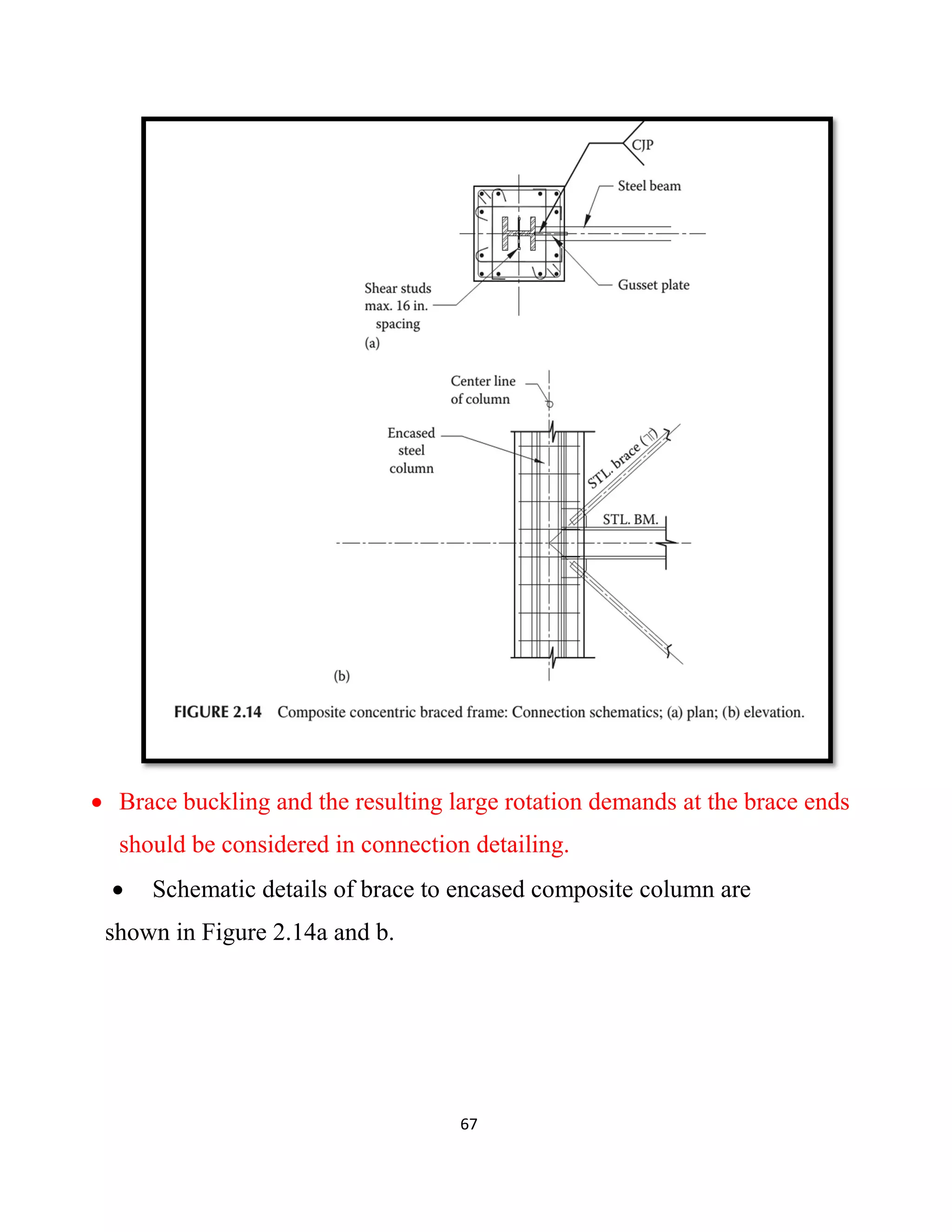 67
 Brace buckling and the resulting large rotation demands at the brace ends
should be considered in connection detailing.
 Schematic details of brace to encased composite column are
shown in Figure 2.14a and b.
 