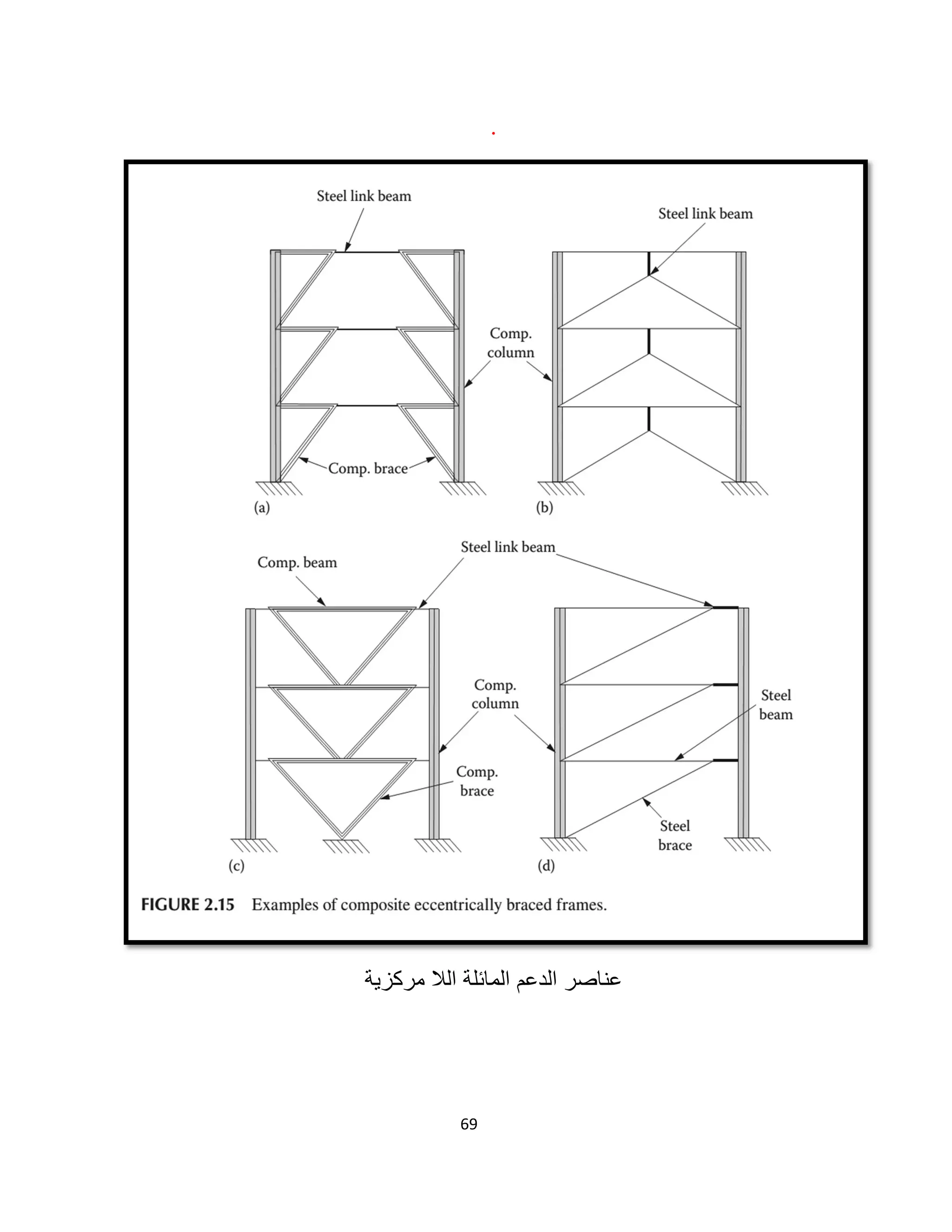 69
.
‫ﻣرﻛزﯾﺔ‬ ‫اﻟﻼ‬ ‫اﻟﻣﺎﺋﻠﺔ‬ ‫اﻟدﻋم‬ ‫ﻋﻧﺎﺻر‬
 