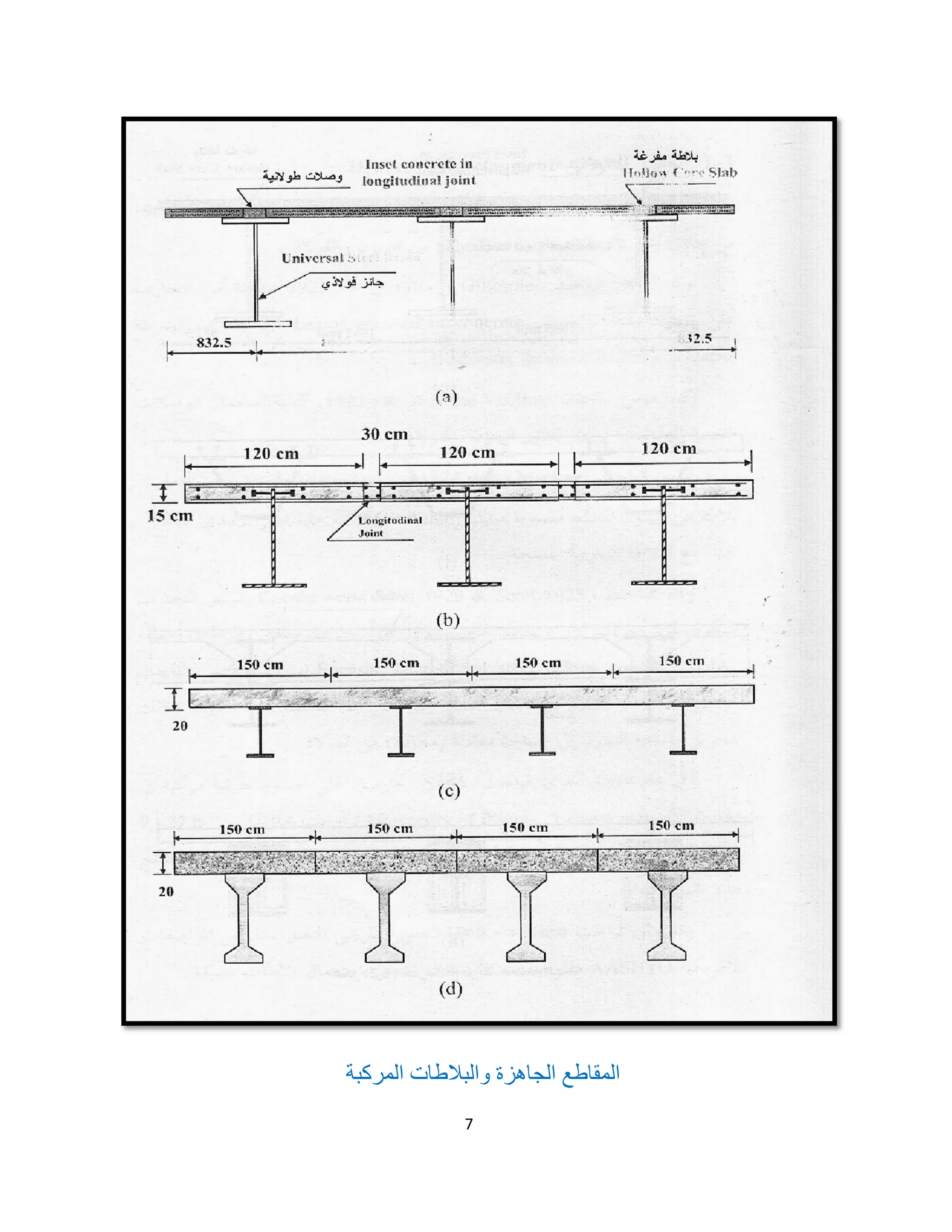 7
‫اﻟﻤﺮﻛﺒﺔ‬ ‫واﻟﺒﻼطﺎت‬ ‫اﻟﺠﺎھﺰة‬ ‫اﻟﻤﻘﺎطﻊ‬
 