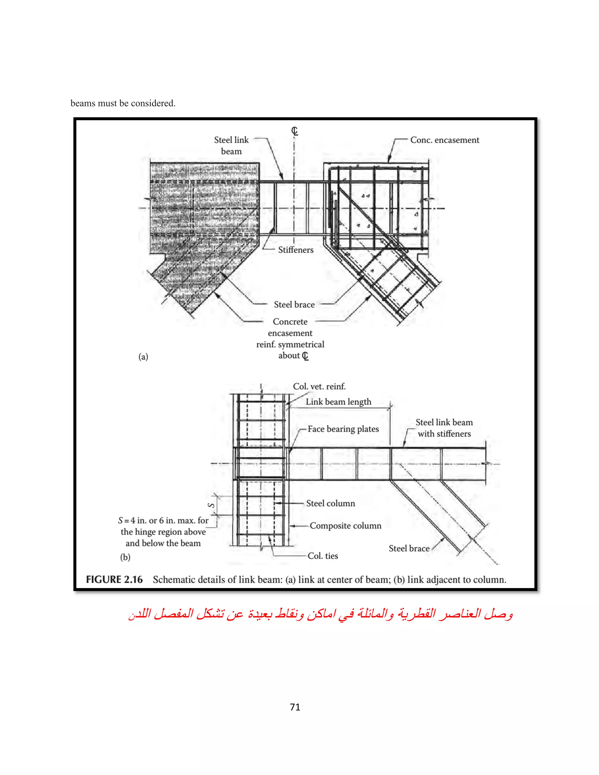 71
beams must be considered.
‫اﻟﻠد‬ ‫اﻟﻣﻔﺻل‬ ‫ﺗﺷﻛل‬ ‫ﻋن‬ ‫ﺑﻌﯾدة‬ ‫وﻧﻘﺎط‬ ‫اﻣﺎﻛن‬ ‫ﻓﻲ‬ ‫واﻟﻣﺎﺋﻠﺔ‬ ‫اﻟﻘطرﯾﺔ‬ ‫اﻟﻌﻧﺎﺻر‬ ‫وﺻل‬‫ن‬
 