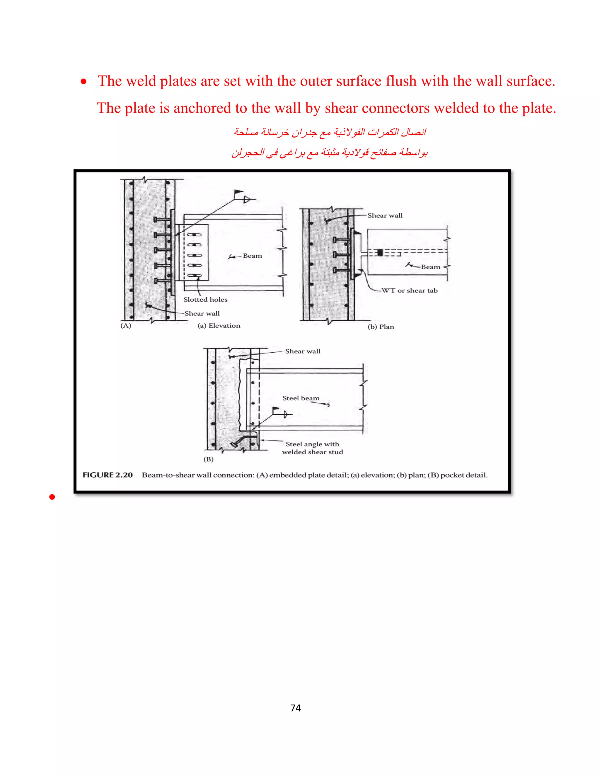74
 The weld plates are set with the outer surface flush with the wall surface.
The plate is anchored to the wall by shear connectors welded to the plate.
‫ﻣﺳﻠﺣﺔ‬ ‫ﺧرﺳﺎﻧﺔ‬ ‫ﺟدران‬ ‫ﻣﻊ‬ ‫اﻟﻔوﻻذﯾﺔ‬ ‫اﻟﻛﻣرات‬ ‫اﻧﺻﺎل‬
‫ﻣﺛ‬ ‫ﻗوﻻدﯾﺔ‬ ‫ﺻﻔﺎﺋﺢ‬ ‫ﺑواﺳطﺔ‬‫ﺑ‬‫اﻟﺣﺟرﻟن‬ ‫ﻓﻲ‬ ‫ﺑراﻏﻲ‬ ‫ﻣﻊ‬ ‫ﺗﺔ‬

 
