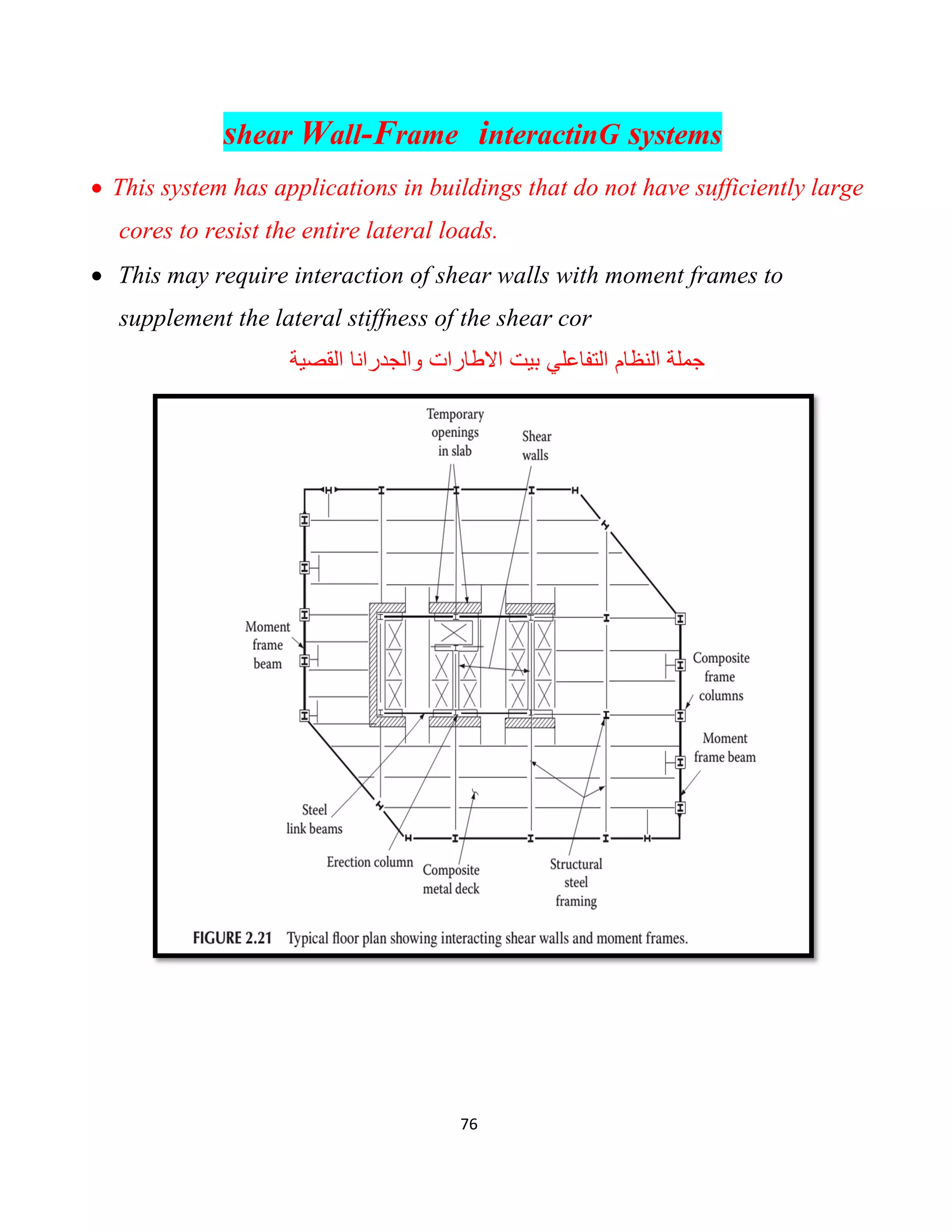 76
shear Wall-Frame interactinG systems
 This system has applications in buildings that do not have sufficiently large
cores to resist the entire lateral loads.
 This may require interaction of shear walls with moment frames to
supplement the lateral stiffness of the shear cor
‫واﻟﺟدراﻧ‬ ‫اﻻطﺎرات‬ ‫ﺑﯾت‬ ‫اﻟﺗﻔﺎﻋﻠﻲ‬ ‫اﻟﻧظﺎم‬ ‫ﺟﻣﻠﺔ‬‫اﻟﻘﺻﯾﺔ‬ ‫ﺎ‬
 