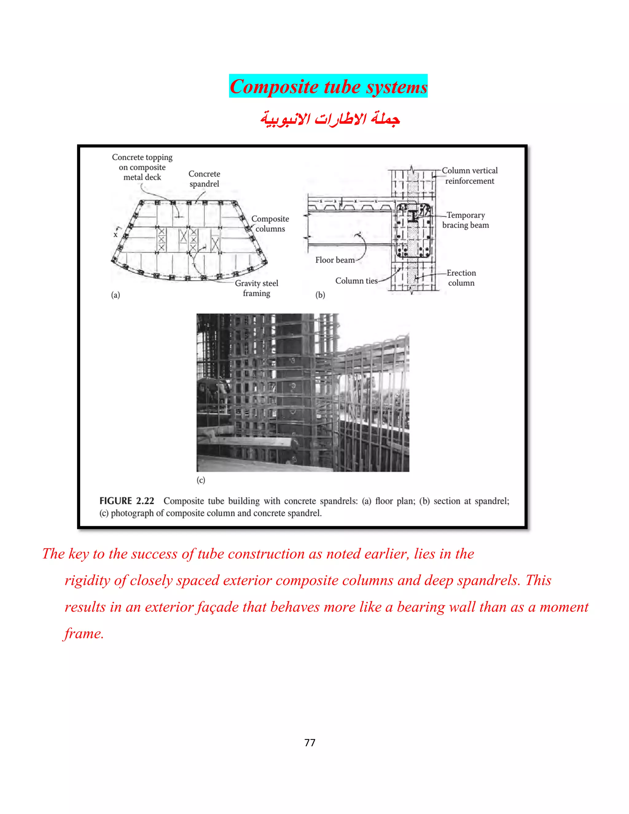 77
Composite tube systems
‫اﻻﻧﺑوﺑﯾﺔ‬ ‫اﻻطﺎرات‬ ‫ﺟﻣﻠﺔ‬
The key to the success of tube construction as noted earlier, lies in the
rigidity of closely spaced exterior composite columns and deep spandrels. This
results in an exterior façade that behaves more like a bearing wall than as a moment
frame.
 