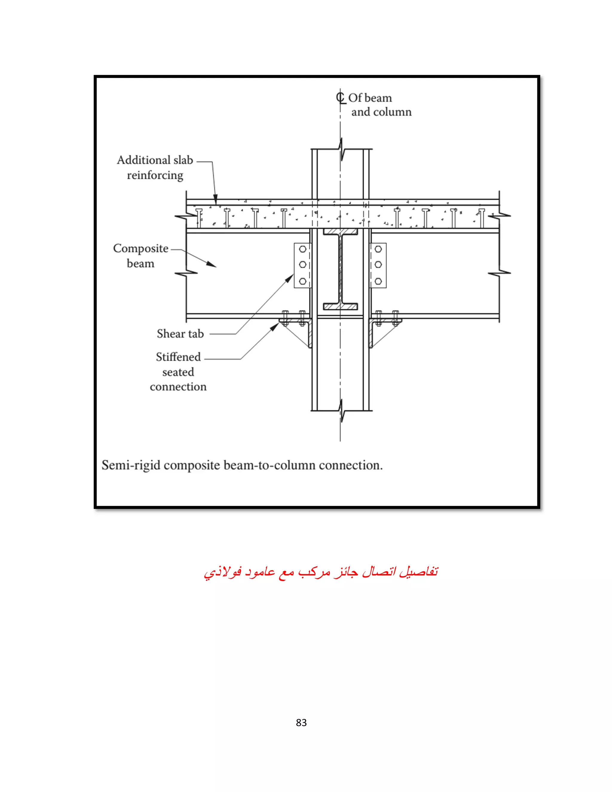 83
‫ﻓوﻻذي‬ ‫ﻋﺎﻣود‬ ‫ﻣﻊ‬ ‫ﻣرﻛب‬ ‫ﺟﺎﺋز‬ ‫اﺗﺻﺎل‬ ‫ﺗﻔﺎﺻﯾل‬
 