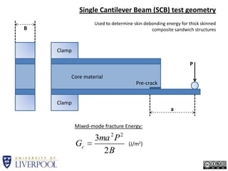 Testing Techniques for Composite Materials | PPTX