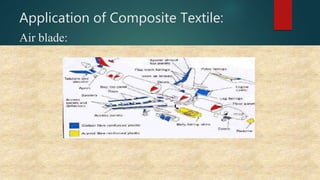 Application of Composite Textile:
Air blade:
 