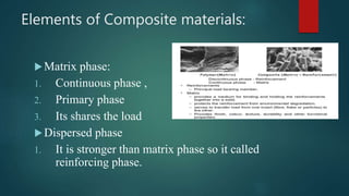 Elements of Composite materials:
Matrix phase:
1. Continuous phase ,
2. Primary phase
3. Its shares the load
Dispersed phase
1. It is stronger than matrix phase so it called
reinforcing phase.
 