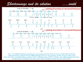 Shortcomings and its solution                  ….contd
                         notching of serration of the broad field pulses




                         notching of serration of the broad field pulses
 