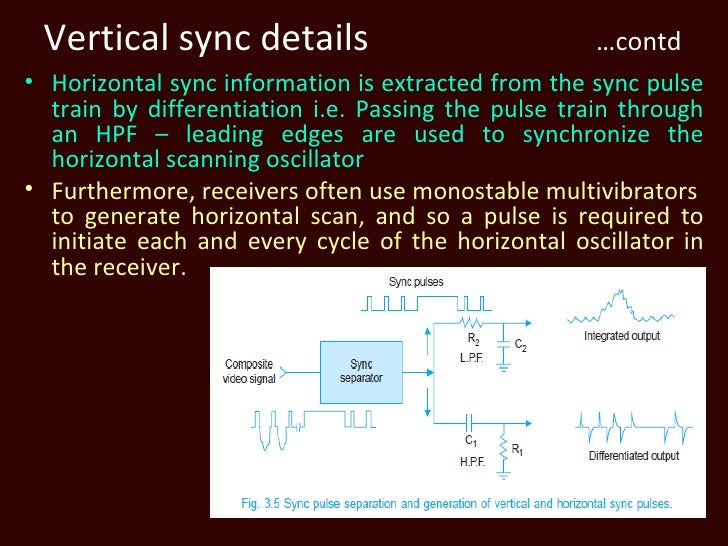 Composite video signal