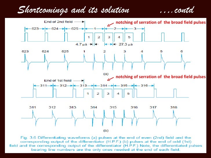 Composite video signal