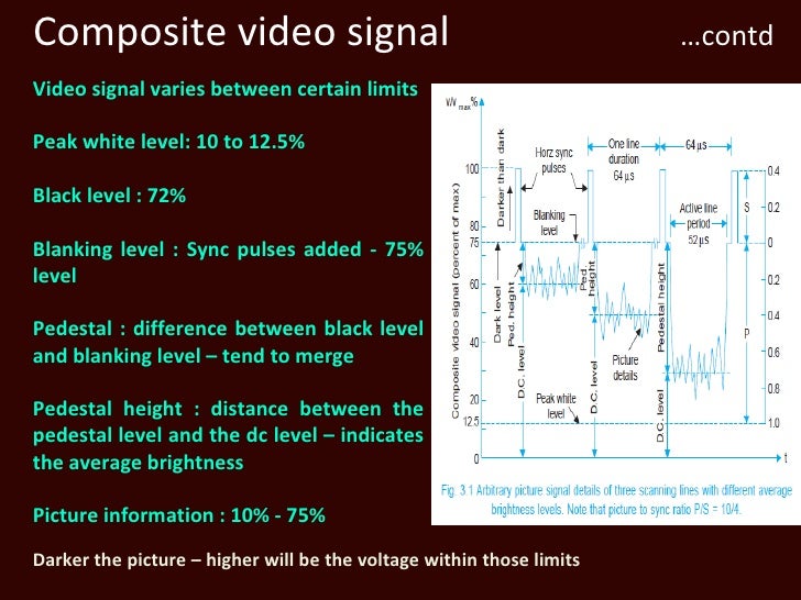 Composite video signal