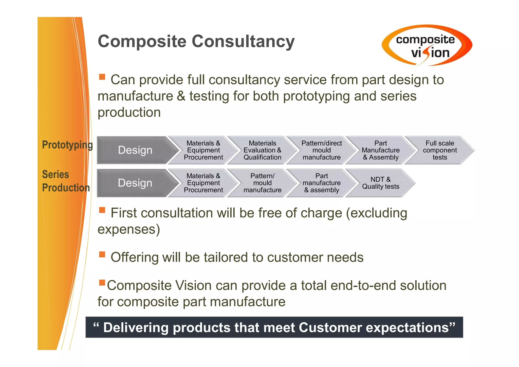 Composite Consultancy

              � Can provide full consultancy service from part design to
              manufacture & testing for both prototyping and series
              production

Prototyping      Design
                              Materials &
                              Equipment
                                             Materials
                                            Evaluation &
                                                            Pattern/direct
                                                               mould
                                                                                Part
                                                                             Manufacture
                                                                                              Full scale
                                                                                             component
                             Procurement    Qualification   manufacture      & Assembly         tests

Series                        Materials &    Pattern/          Part
                                                                               NDT &
Production       Design       Equipment       mould         manufacture
                                                                             Quality tests
                             Procurement    manufacture     & assembly


              � First consultation will be free of charge (excluding
              expenses)

              � Offering will be tailored to customer needs
              �Composite Vision can provide a total end-to-end solution
              for composite part manufacture
             “ Delivering products that meet Customer expectations”
 