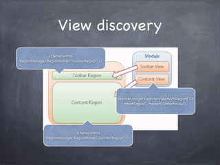 View discovery
               <ItemsControl
RegionManager.RegionName=’’ToolbarRegion’’ />




                                                    regionManager.RegisterViewWithRegion(‘‘Co
                                                        ntentRegion’’, typeof(ContentView));




                             <ItemsControl
              RegionManager.RegionName=’’ContentRegion’’ />
 