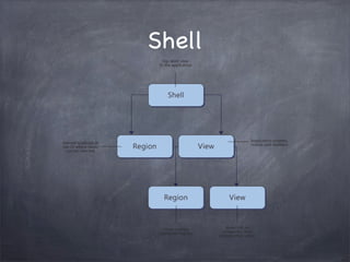 Shell
 