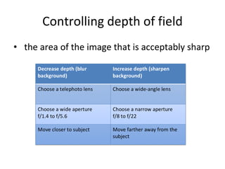 Controlling depth of field the area of the image that is acceptably sharp 