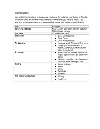 Informal Letter.

You write informal letters to the people you know, for instance your family or friends.
When you write an informal letter, there is a format that you have to follow. Pay
attention to the punctuation and always check to see that you have the following:

Item                                        Example
Sender’s address                            No 34, Jalan Sembilan, Taman Sepuluh,
                                            57000 Kuala Lumpur
The date                                    10 November 201?
Salutation                                      Dear Uncle Kamal
                                                Dear Oman
                                                Dear Aunty Britney
An opening                                      How are you? We are all fine here
                                                I hope you are in the best of
                                                  health. As for us, Father has not
                                                  been feeling well.
A closing                                       Well that is all for now. I will write
                                                  to you again when I get back from
                                                  camp
                                                I will stop here for now. Please do
                                                  drop me a line when you can.
Ending                                          Yours lovingly,
                                                Yours,
                                                Love,
                                                Faithfully,
                                                Regards
The writer’s signature                           Henry
                                                 William
 