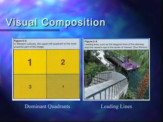 Visual Composition | PPT