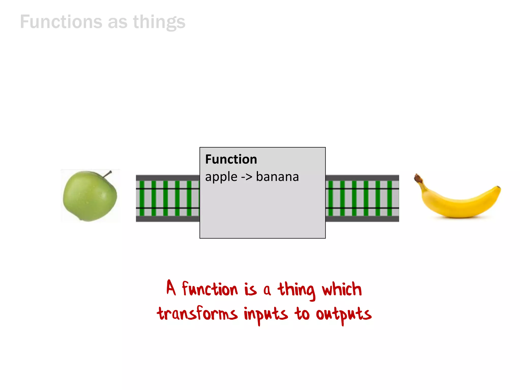 Functions as things
The Tunnel of
Transformation
Function
apple -> banana
A function is a thing which
transforms inputs to outputs
 