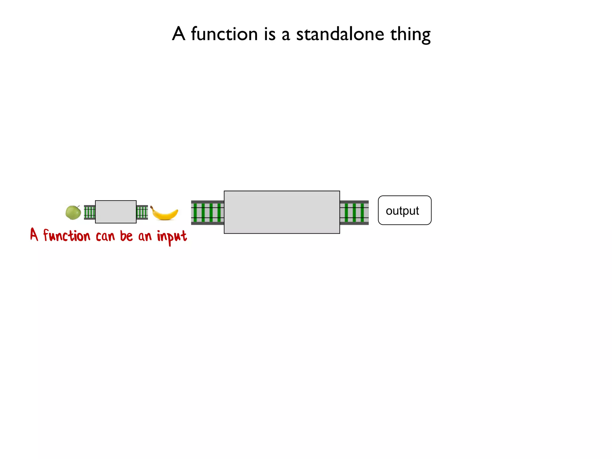 output
A function can be an input
A function is a standalone thing
 