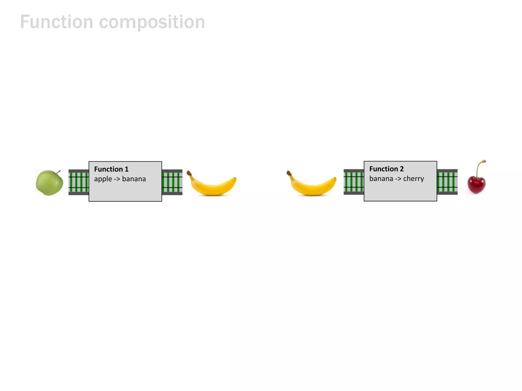 Function composition
Function 1
apple -> banana
Function 2
banana -> cherry
 