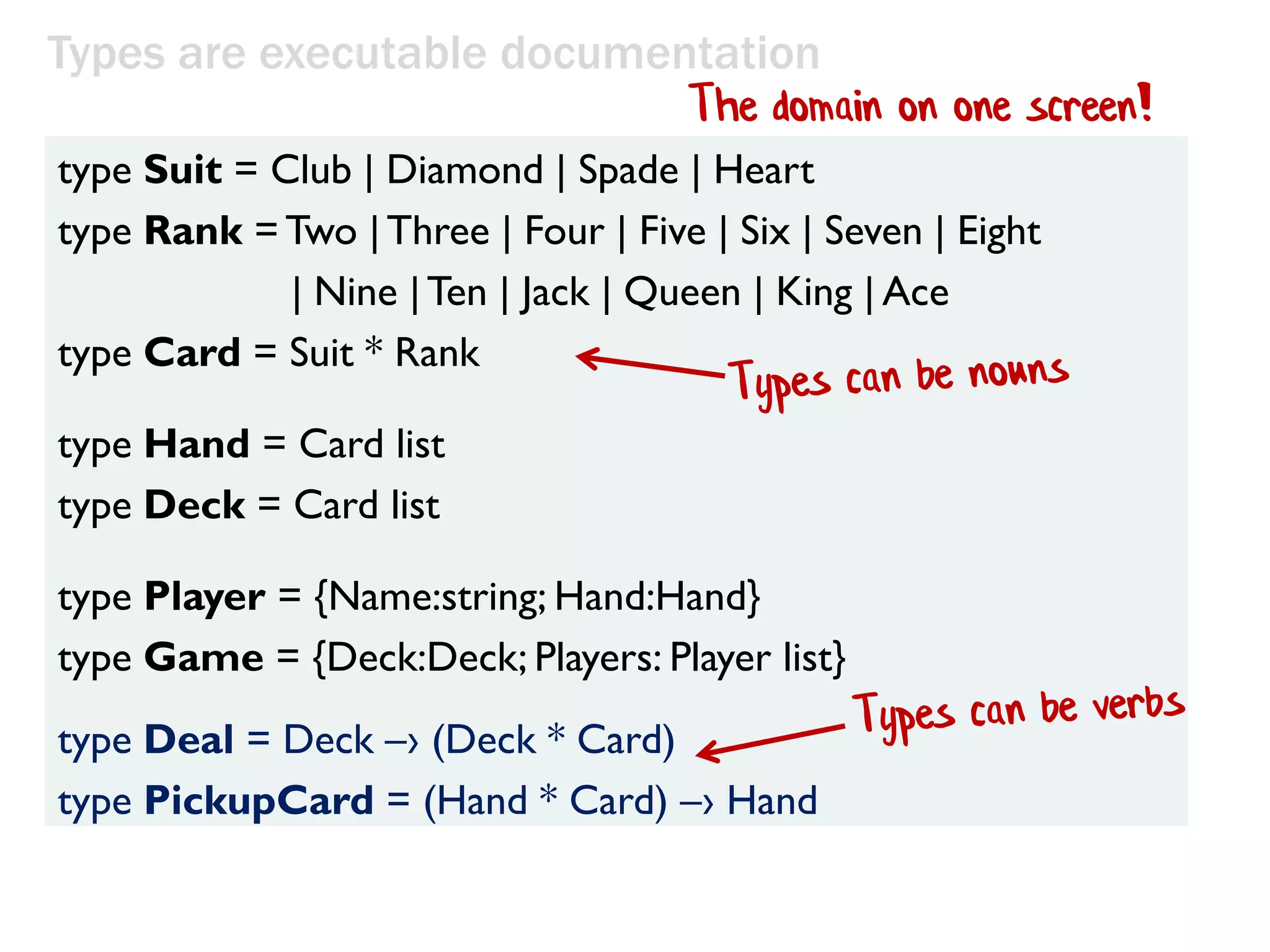 type Deal = Deck –› (Deck * Card)
type PickupCard = (Hand * Card) –› Hand
Types are executable documentation
type Suit = Club | Diamond | Spade | Heart
type Rank = Two | Three | Four | Five | Six | Seven | Eight
| Nine |Ten | Jack | Queen | King | Ace
type Card = Suit * Rank
type Hand = Card list
type Deck = Card list
type Player = {Name:string; Hand:Hand}
type Game = {Deck:Deck; Players: Player list}
The domain on one screen!
 
