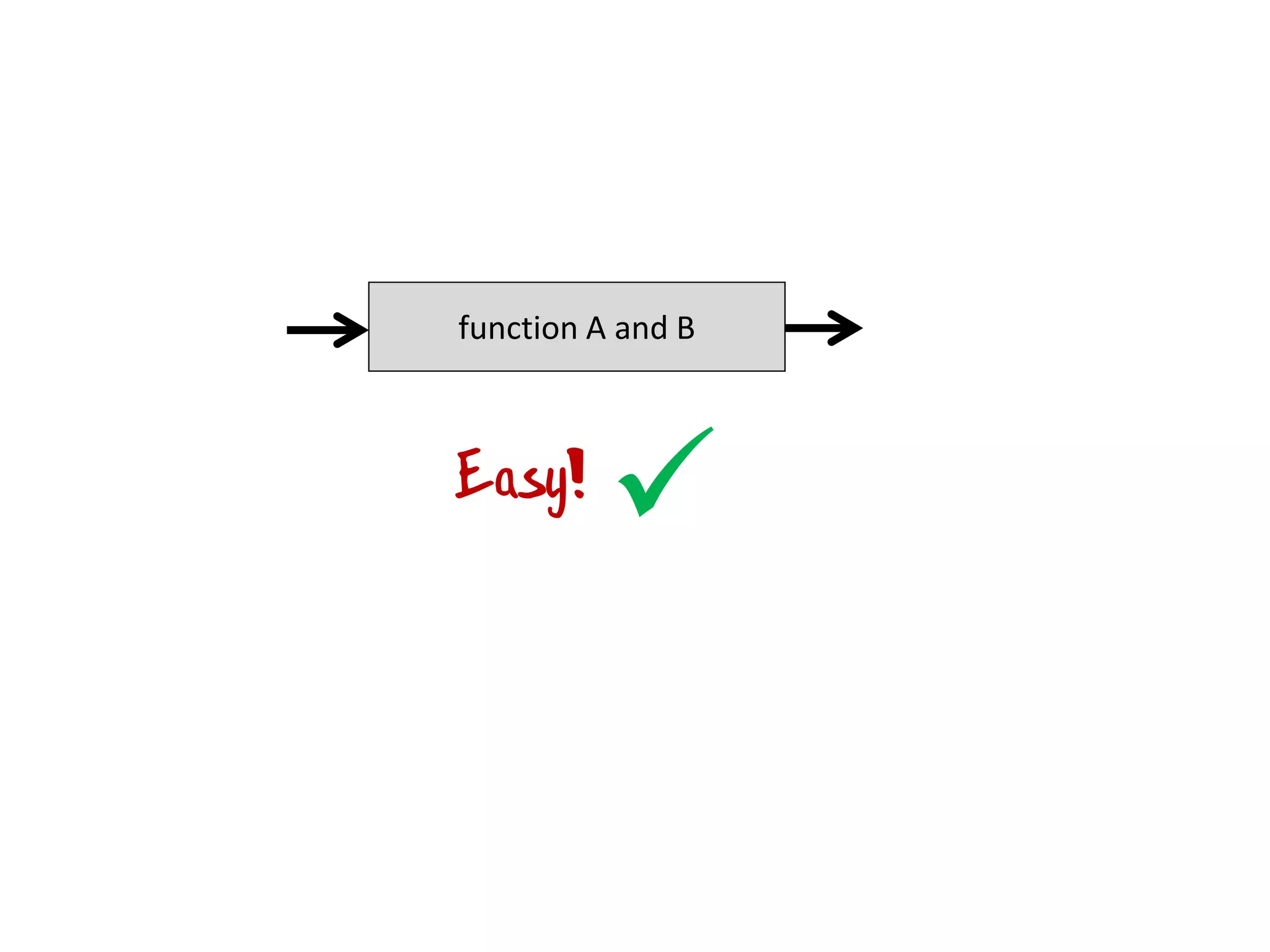 function A and B
Easy!
 