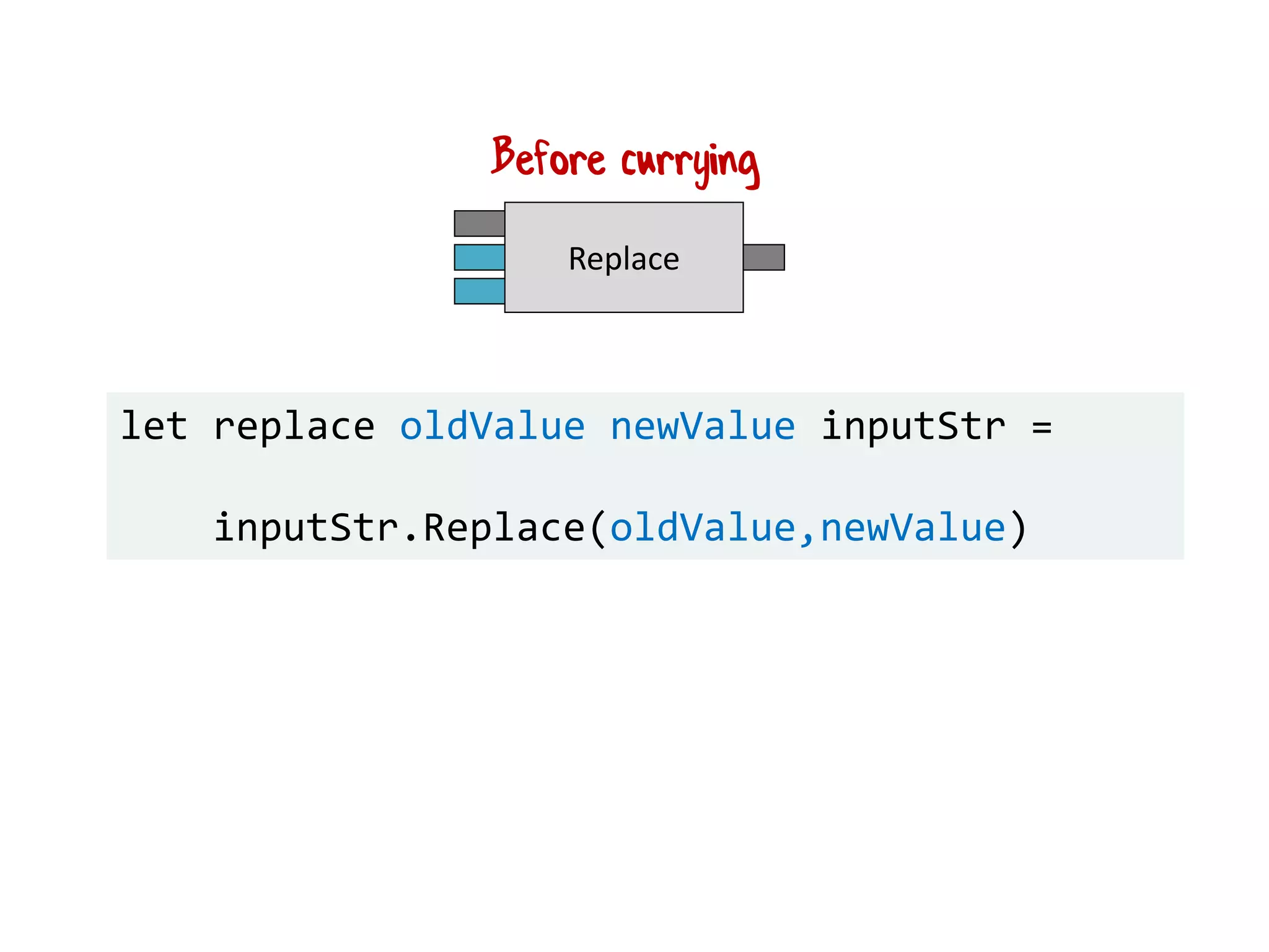 Replace
Before currying
let replace oldValue newValue inputStr =
inputStr.Replace(oldValue,newValue)
 