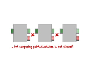  
... but composing points/switches is not allowed!
 