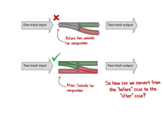 Two-track input Two-track output
One-track input Two-track output


 