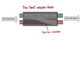Two-track input Two-track output
 