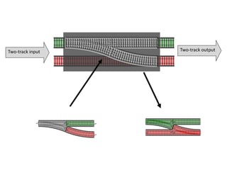 Two-track input Two-track output
 
