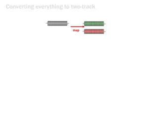 map
Converting everything to two-track
 