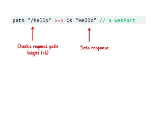 path "/hello" >=> OK "Hello" // a WebPart
Checks request path
(might fail)
Sets response
 