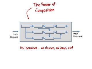 Http
Response
Http
Request
As I promised – no classes, no loops, etc!
 