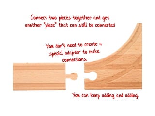 Connect two pieces together and get
another "piece" that can still be connected
You can keep adding and adding.
 