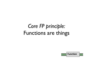 Core FP principle:
Functions are things
Function
 